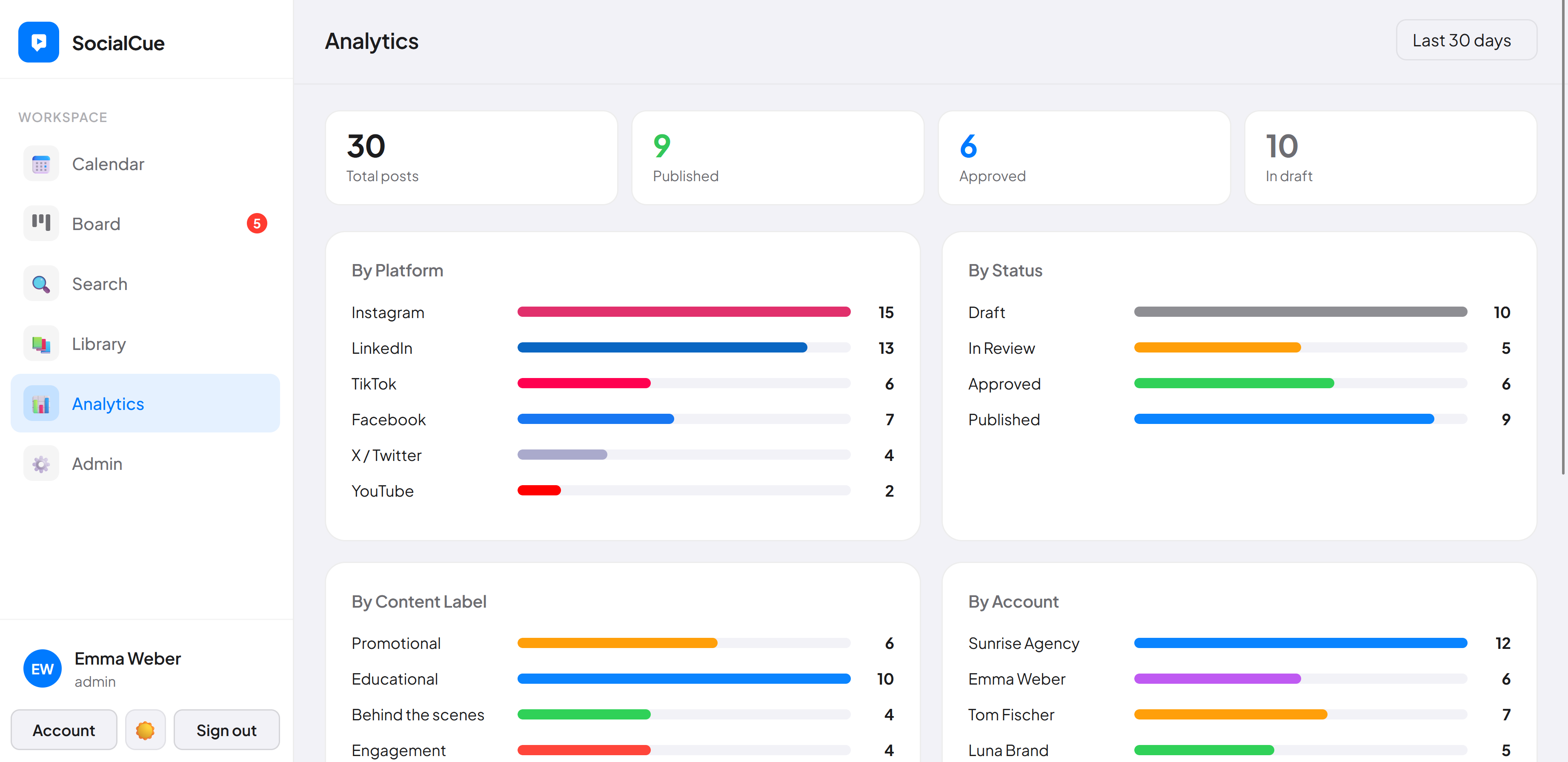 SocialCue analytics dashboard